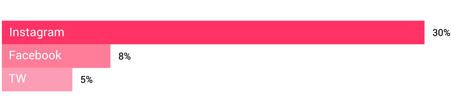 Index Audience Growth Graph