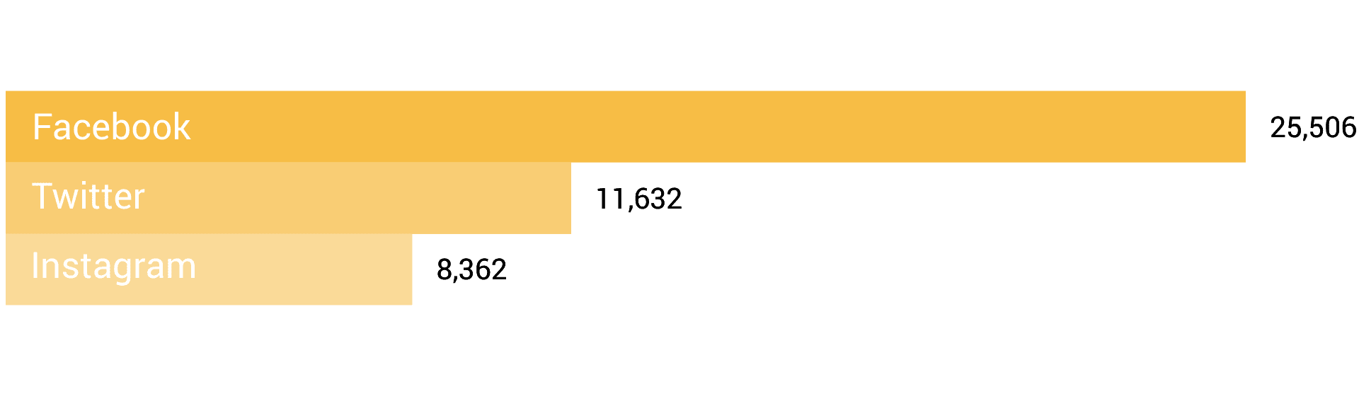 Index Total Video Posts Channel Graph