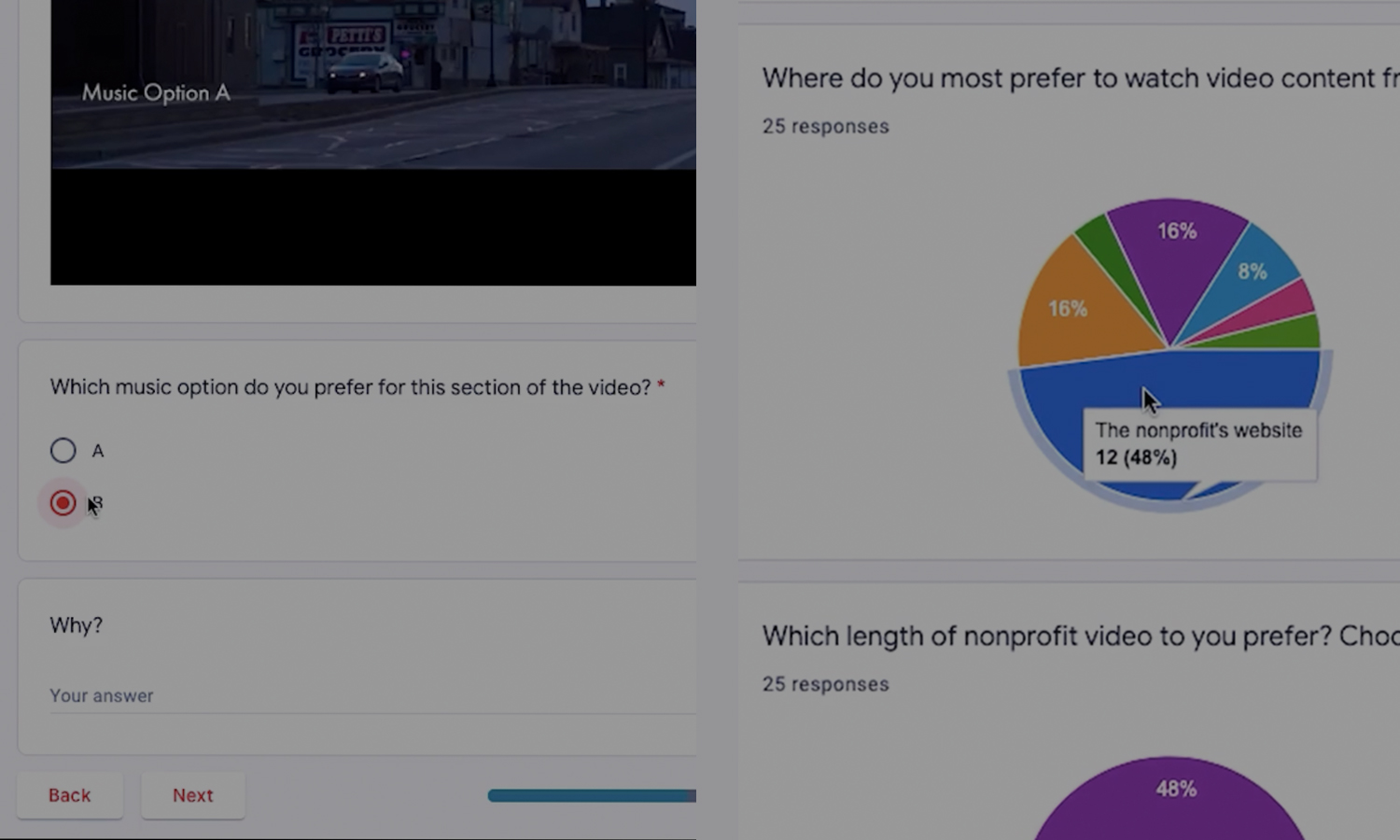 How nonprofits can improve their videos with audience testing